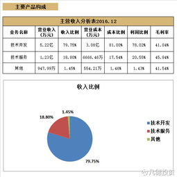 凡德投資簡析 新股科銳國際(300662)與科藍軟件(300663)，聚焦網絡技術開發領域的非新不炒機遇